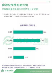 極光大數據透視 房產信息服務App行業的發展現狀與未來趨勢