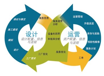 深圳阿里巴巴托管運營 一站式服務，創優質體驗與價值