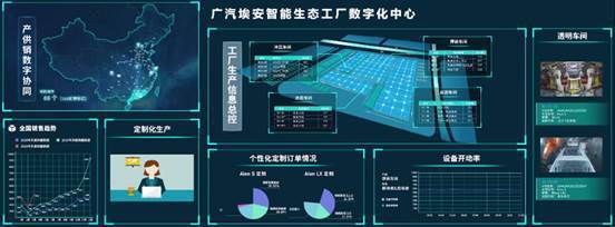 廣汽埃安智能生態工廠二期擴建順利竣工，引領汽車制造信息智能化新篇章