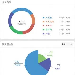 華夏眾安完成消防全托管服務產品升級，信息化服務再上新臺階